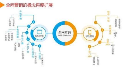 全網整合趨勢下，中小企業如何解鎖整合營銷新玩法？